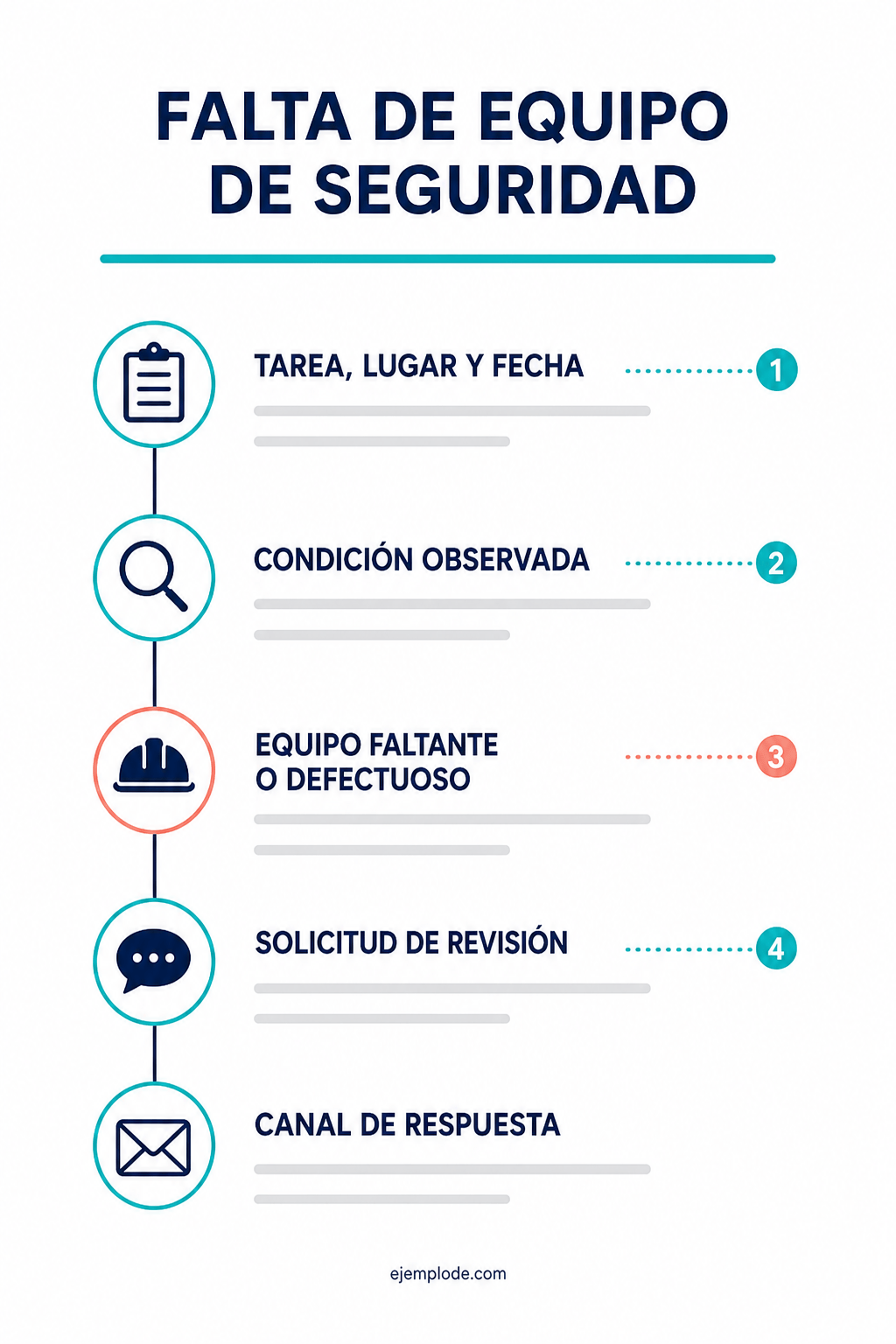 Estructura de una carta por falta de equipo de seguridad