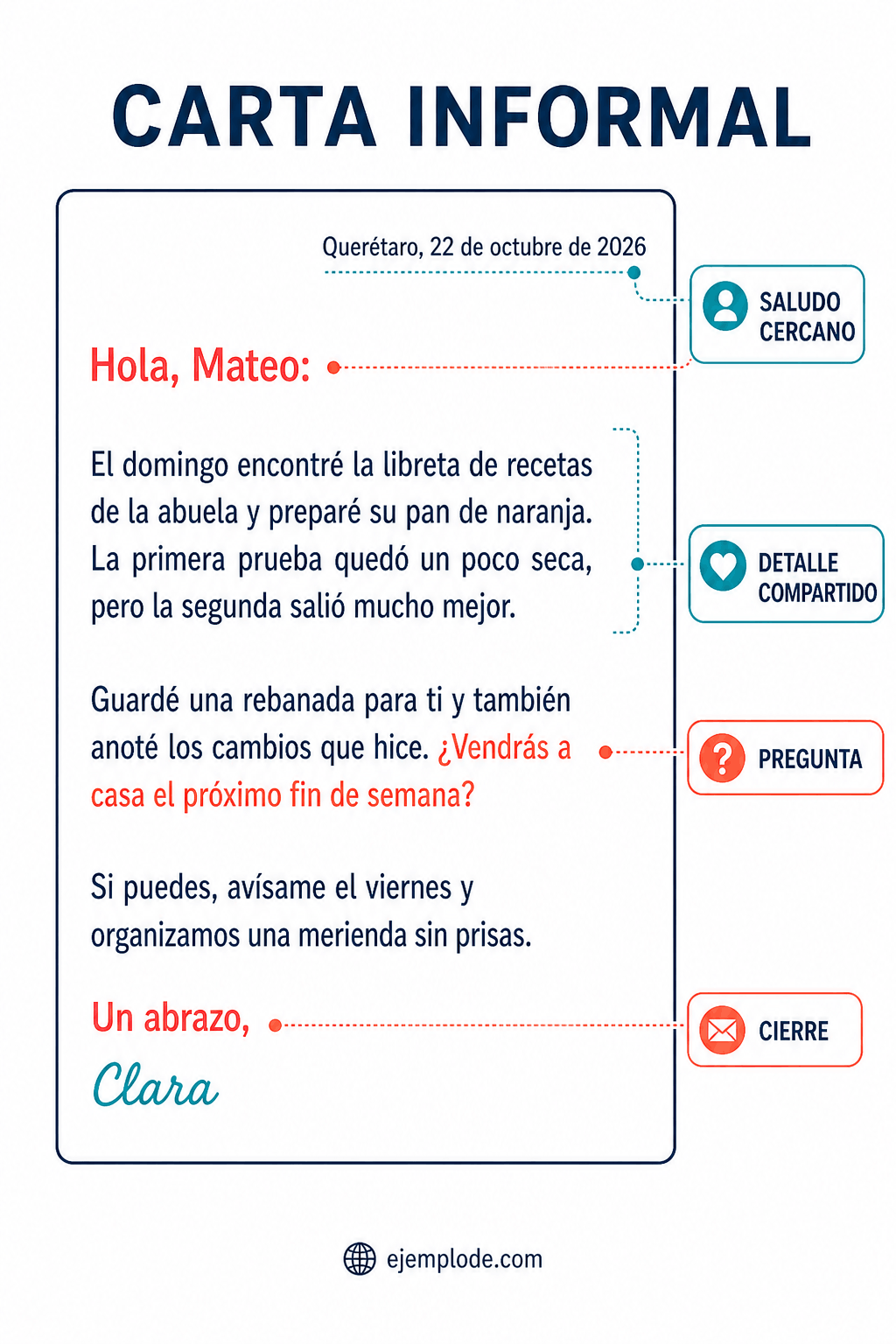 Carta informal completa con saludo cercano, detalle compartido, pregunta y cierre