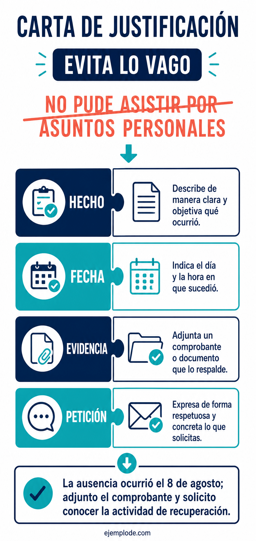 Guía para redactar una justificación con hecho, fecha, evidencia y petición