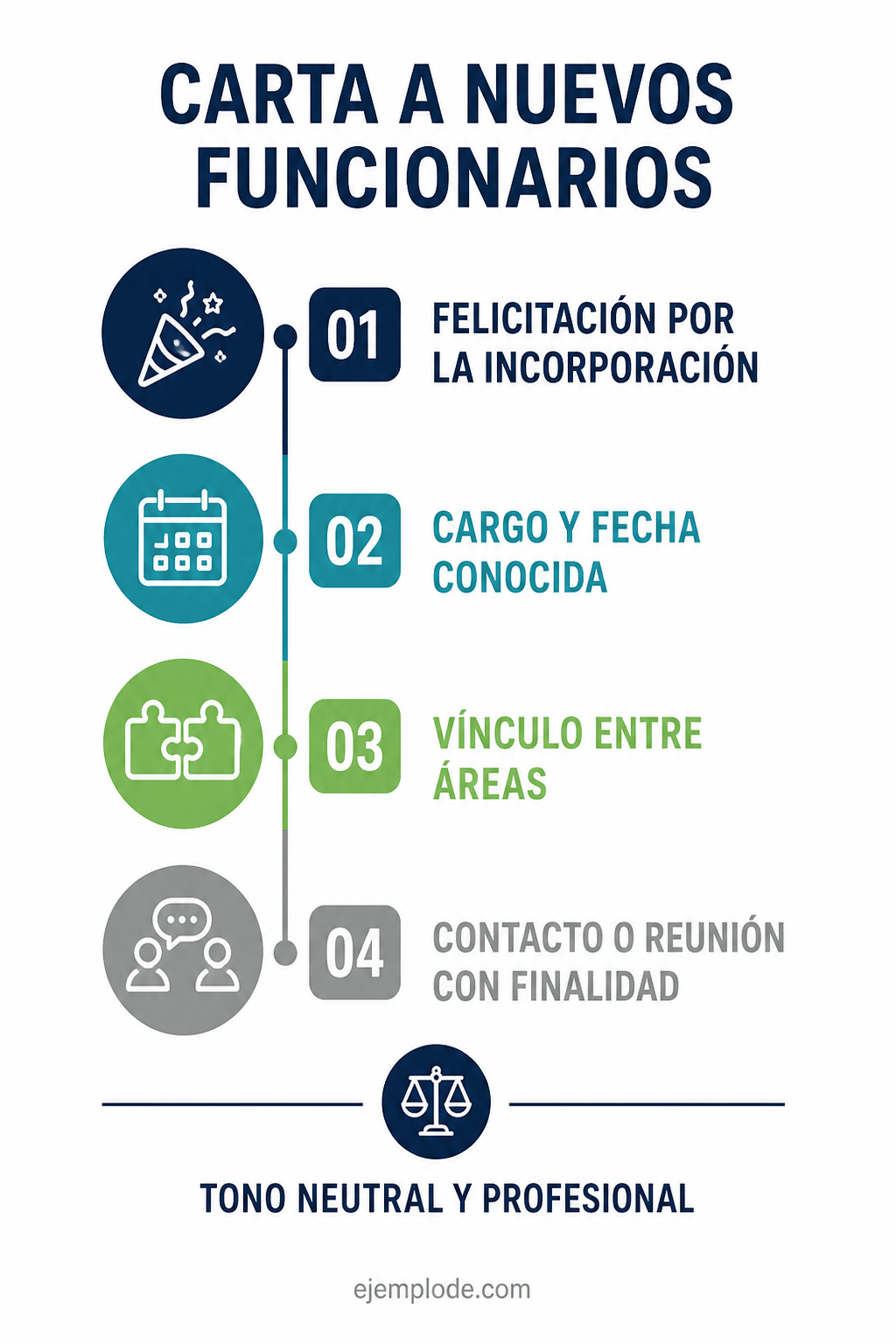 Secuencia de una carta a nuevos funcionarios