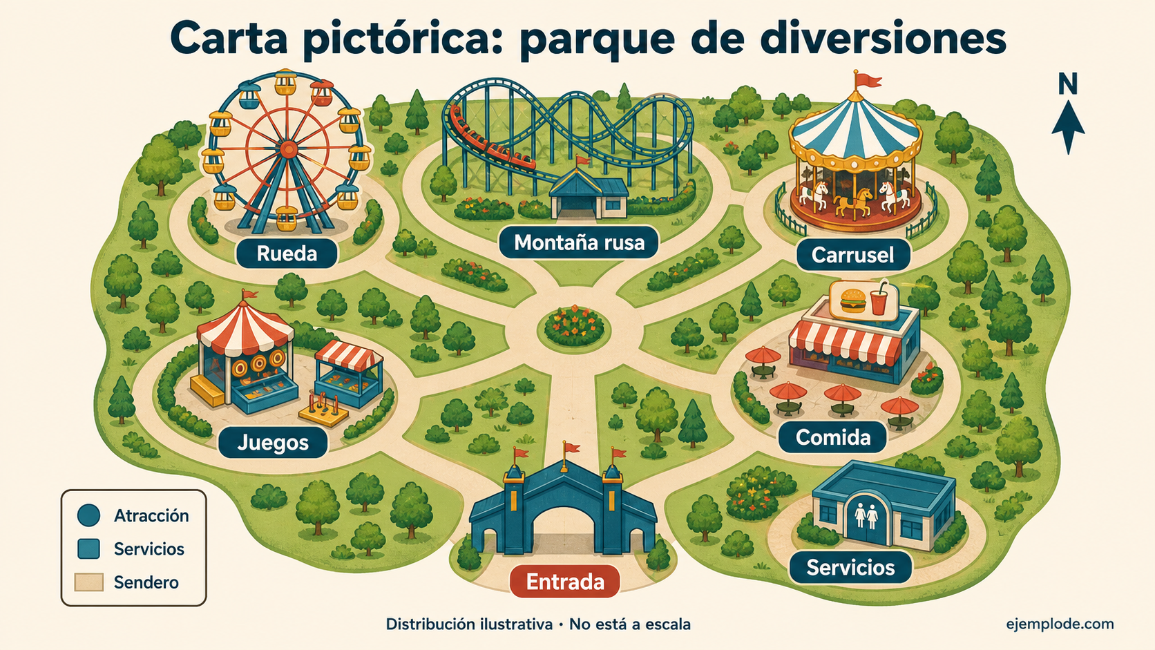 Carta pictórica de un parque de diversiones con entrada, rueda, montaña rusa, carrusel, juegos, comida, servicios, senderos, leyenda y norte