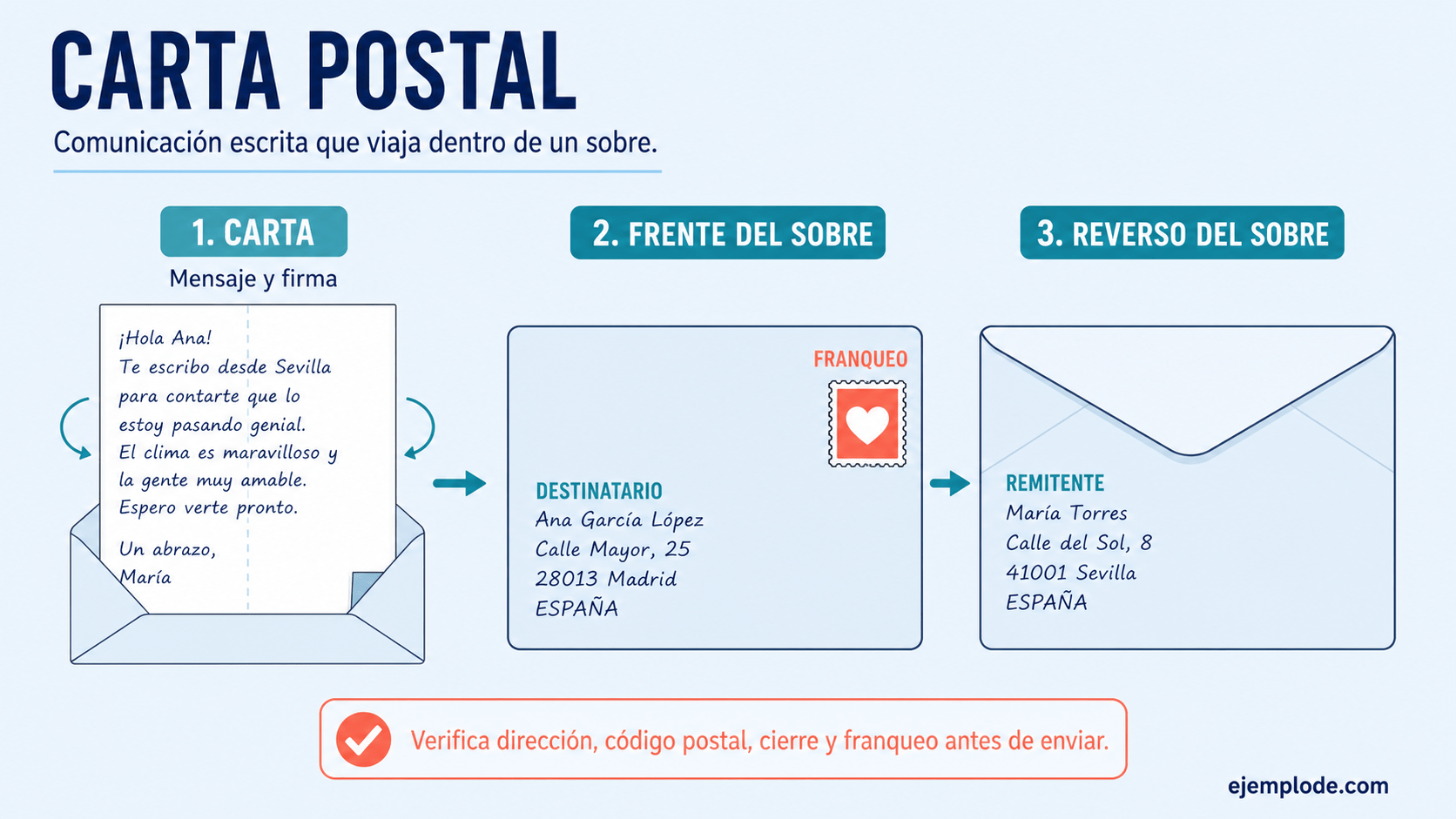 Carta, frente del sobre con destinataria en Madrid y reverso con remitente en Sevilla