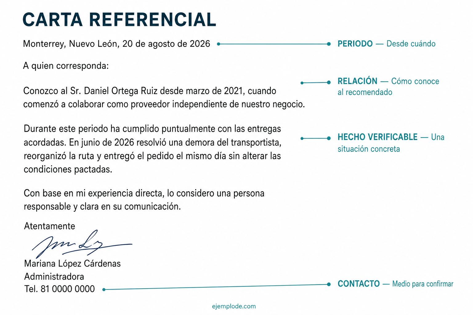 Carta referencial completa con anotaciones sobre relación, periodo, hecho verificable y contacto