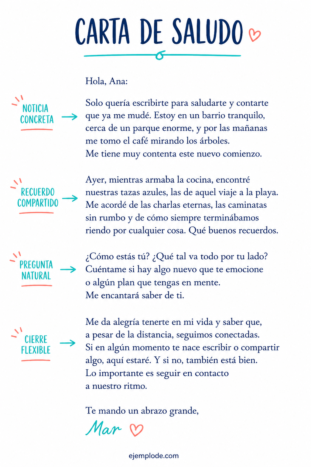 Carta personal de saludo anotada con noticia, recuerdo, pregunta y cierre