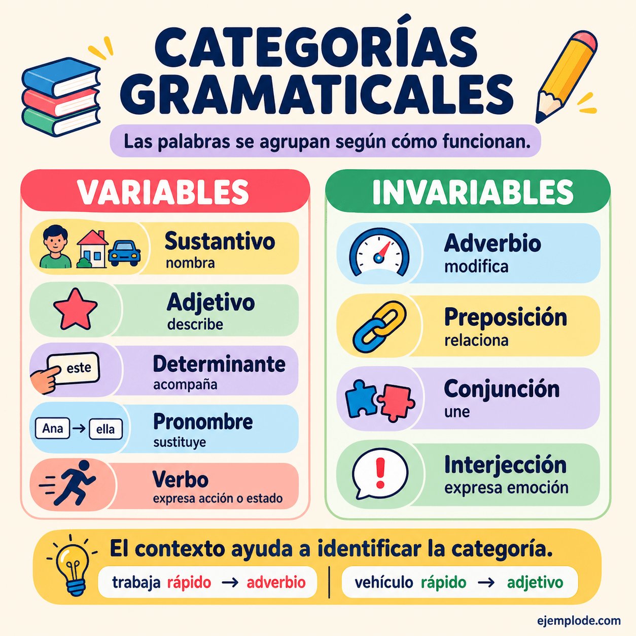 Categorías gramaticales variables e invariables con sus funciones