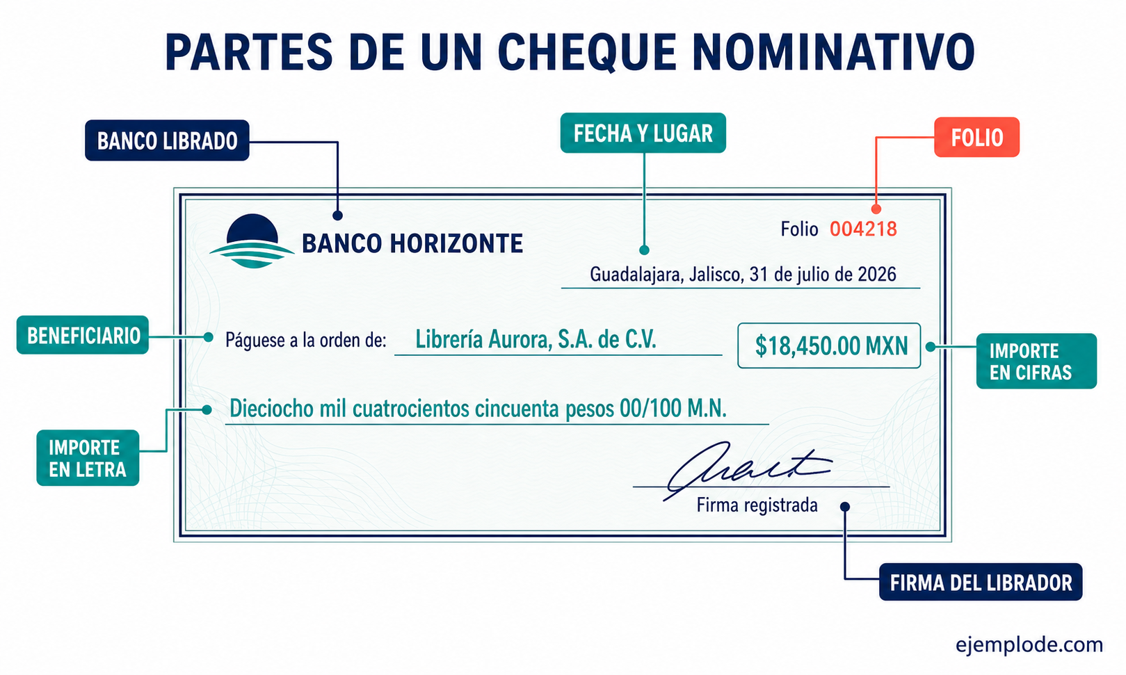 Cheque ficticio con fecha, beneficiario, importe, cantidad con letra y espacio para firma