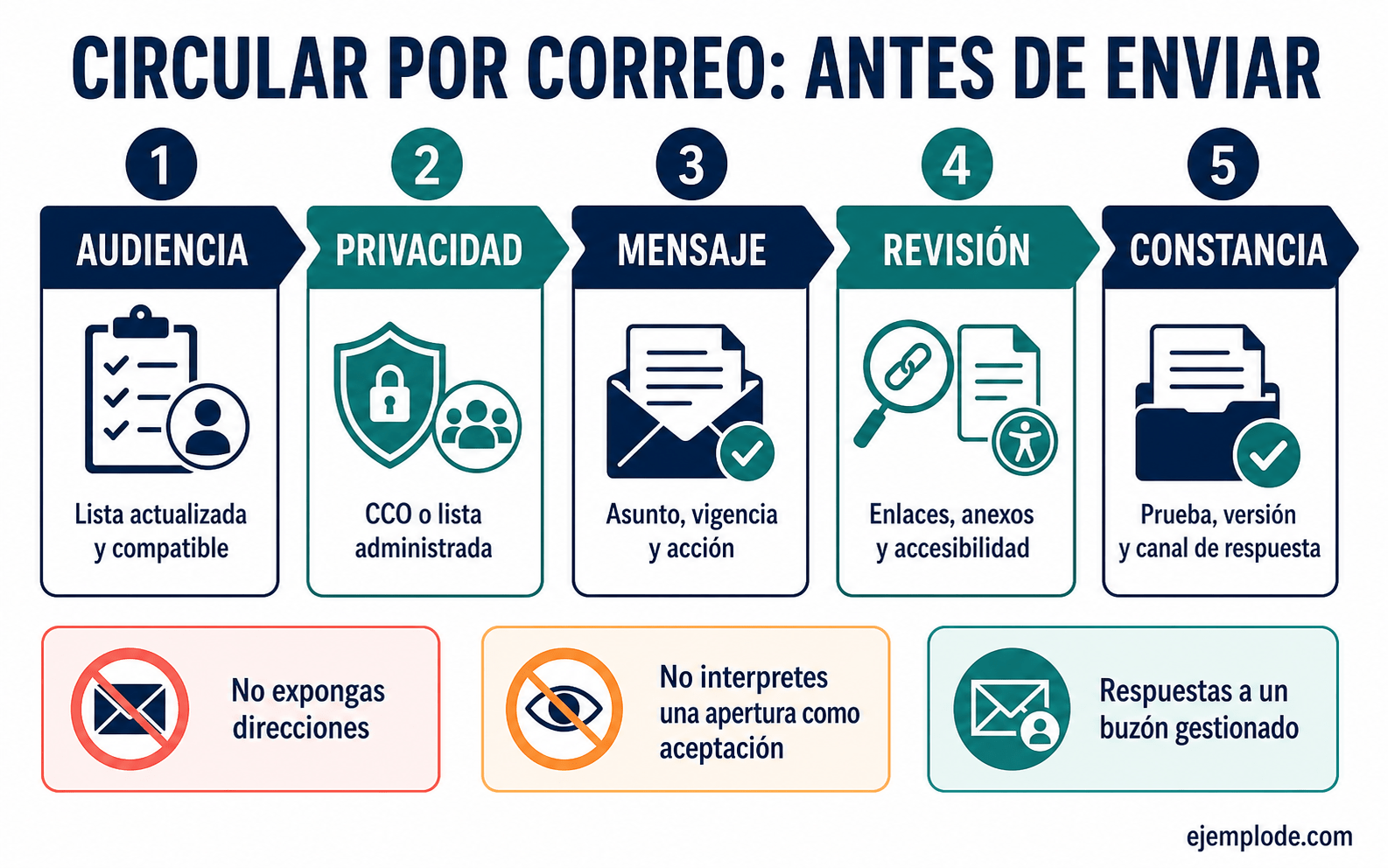 Revisión previa al envío de una circular por correo electrónico