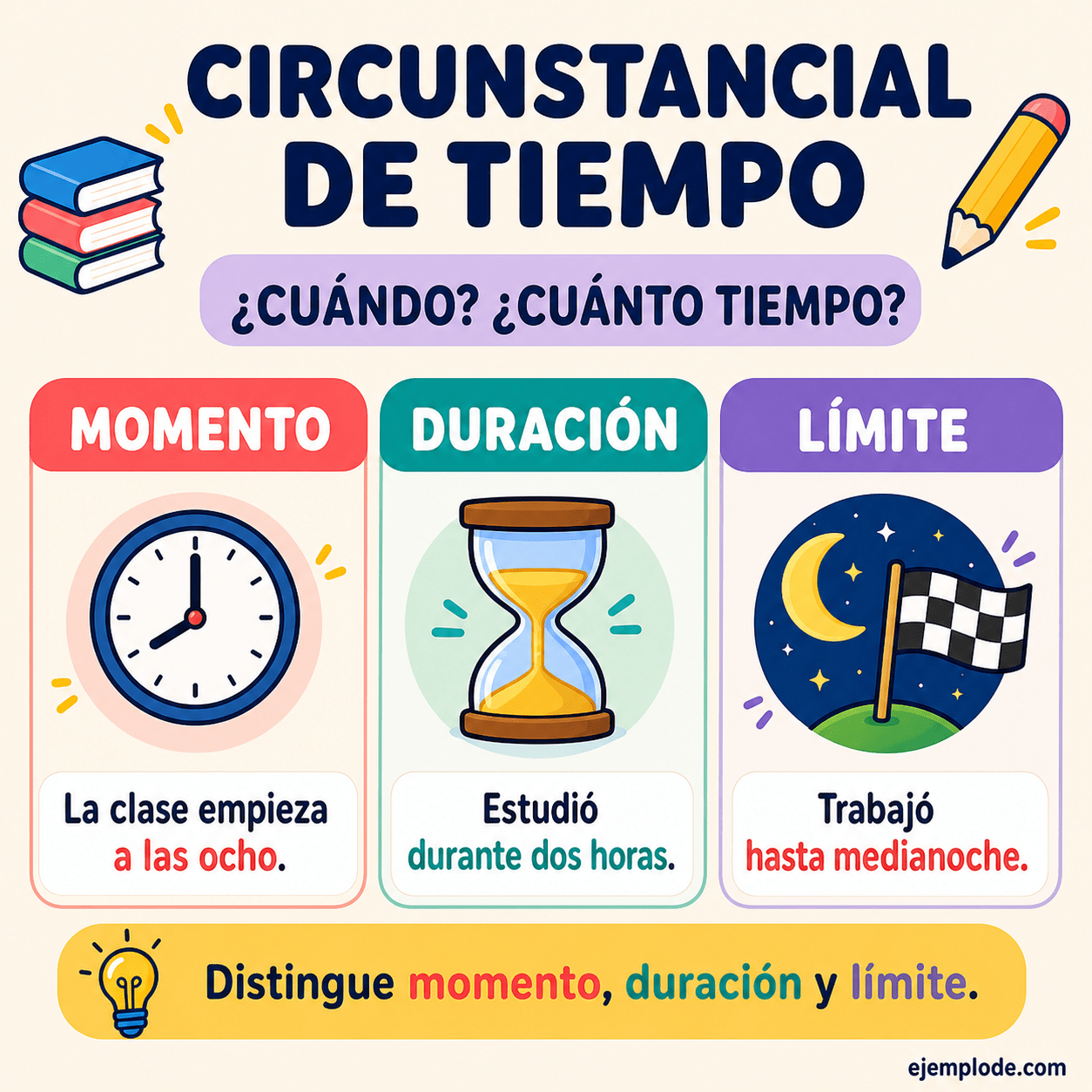 Infografía educativa sobre Complemento circunstancial de tiempo con ejemplos y claves de reconocimiento