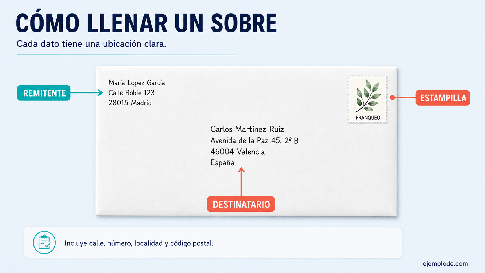Ubicación del remitente, destinatario y franqueo genérico en un sobre postal