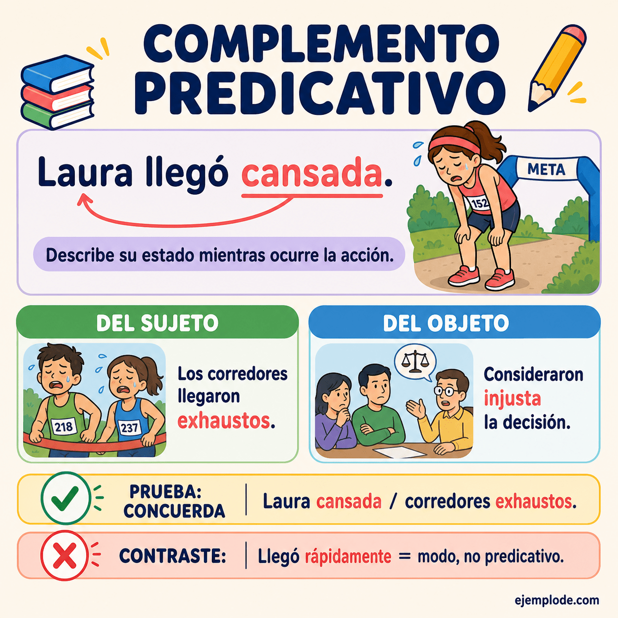 Infografía educativa sobre Complemento predicativo con ejemplos y claves de reconocimiento