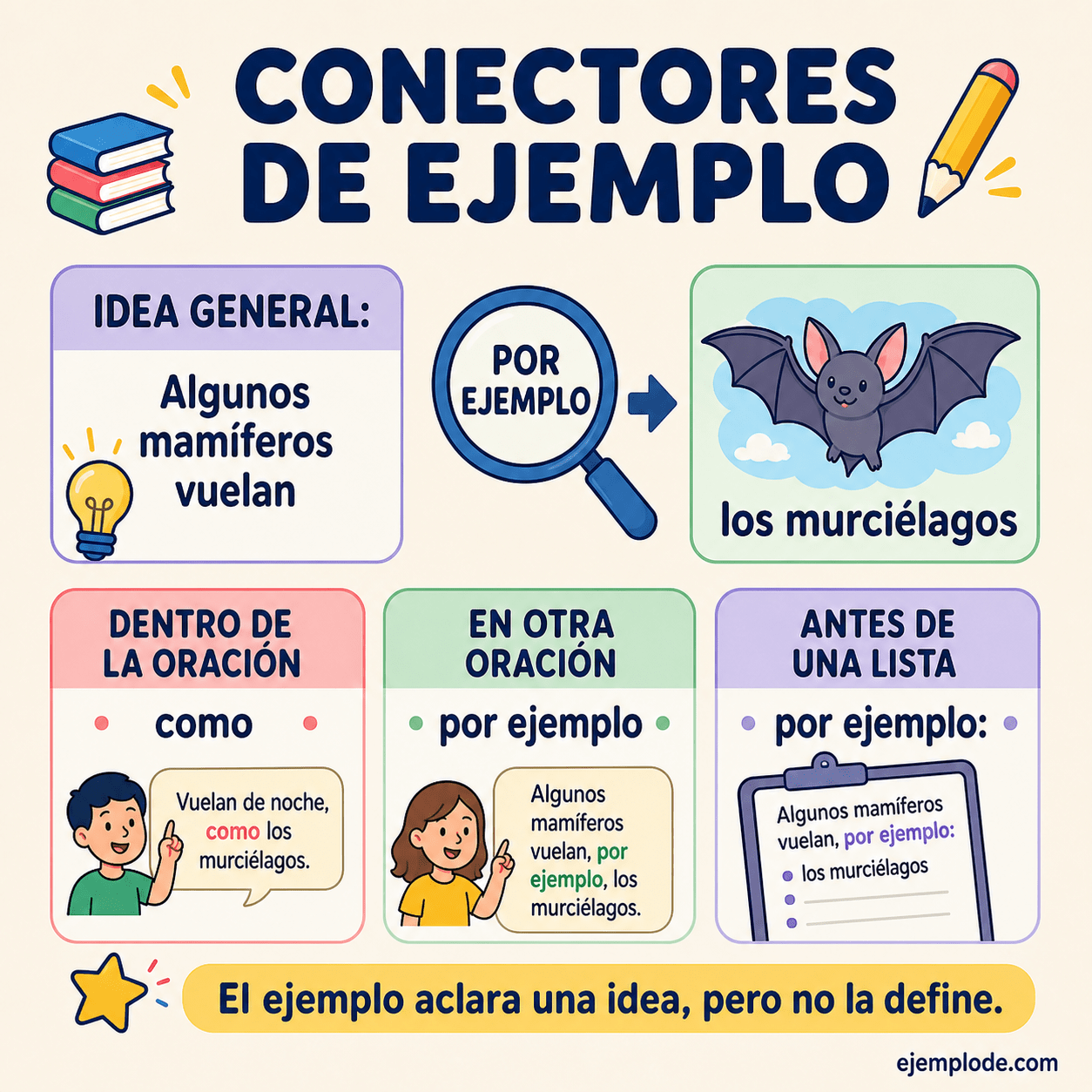 Infografía educativa sobre Conectores de ejemplo con ejemplos y claves de reconocimiento