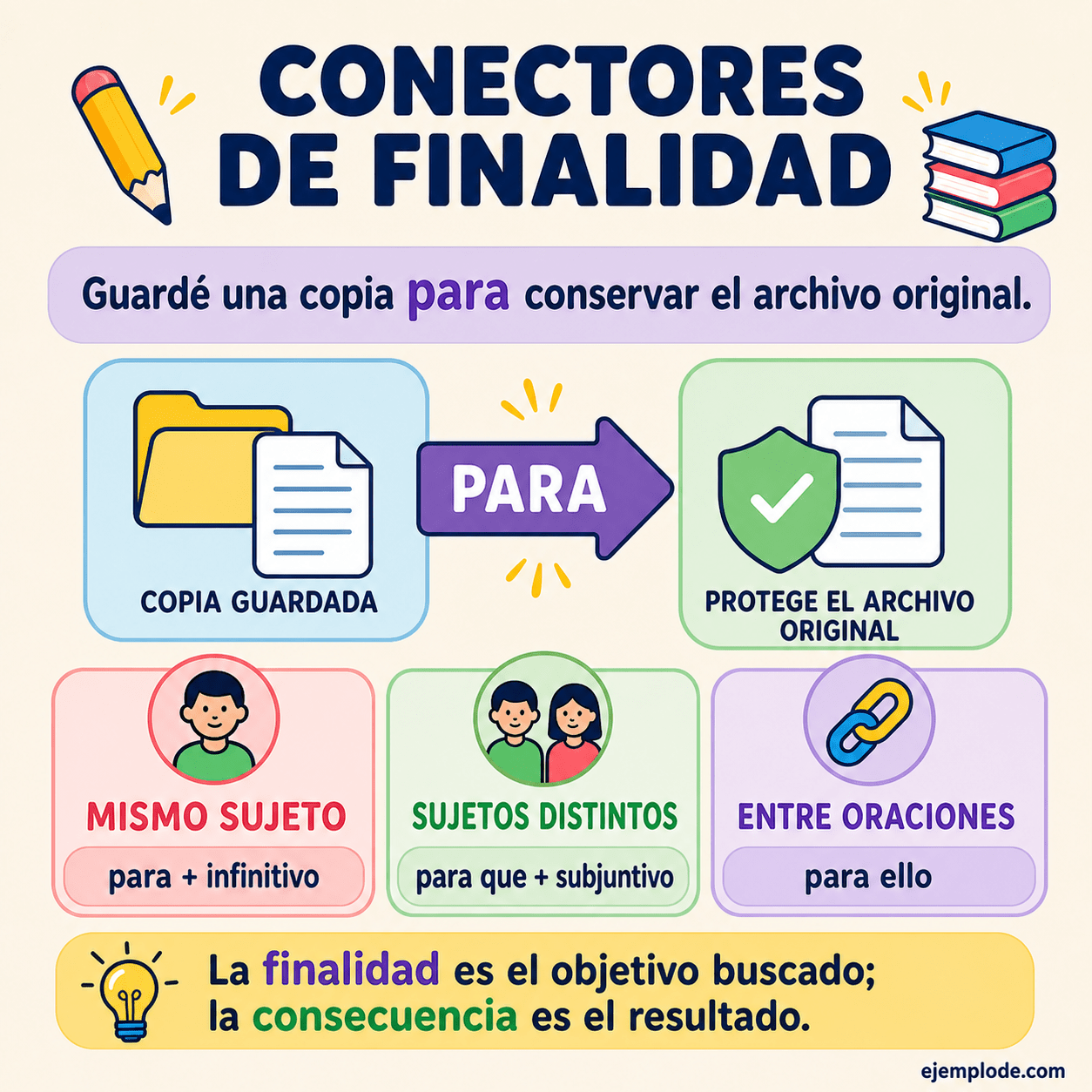 Infografía educativa sobre Conectores de finalidad con ejemplos y claves de reconocimiento