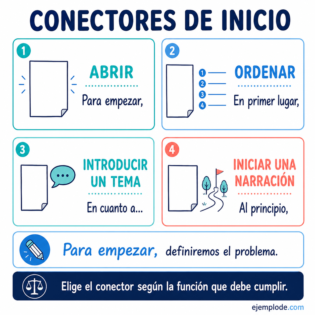 Explicación visual de Conectores de inicio: qué son y 60 ejemplos con un ejemplo didáctico