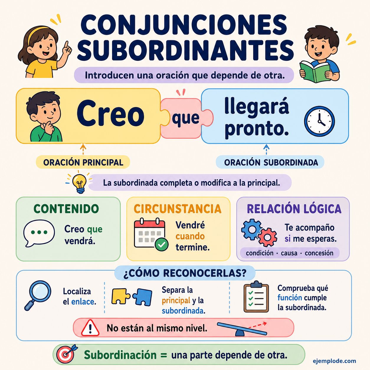 Ejemplos de subordinación completiva, temporal, causal y condicional
