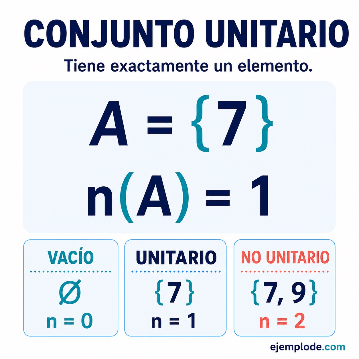 Conjunto unitario