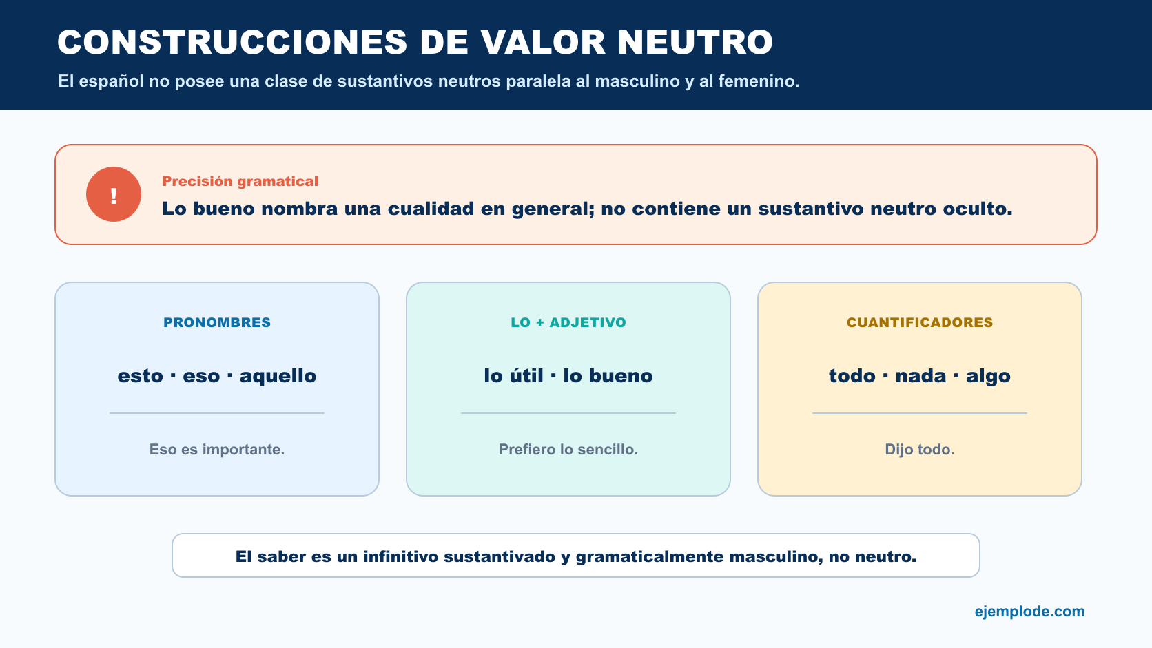 Pronombres neutros, construcciones con lo más adjetivo y cuantificadores, con precisión gramatical