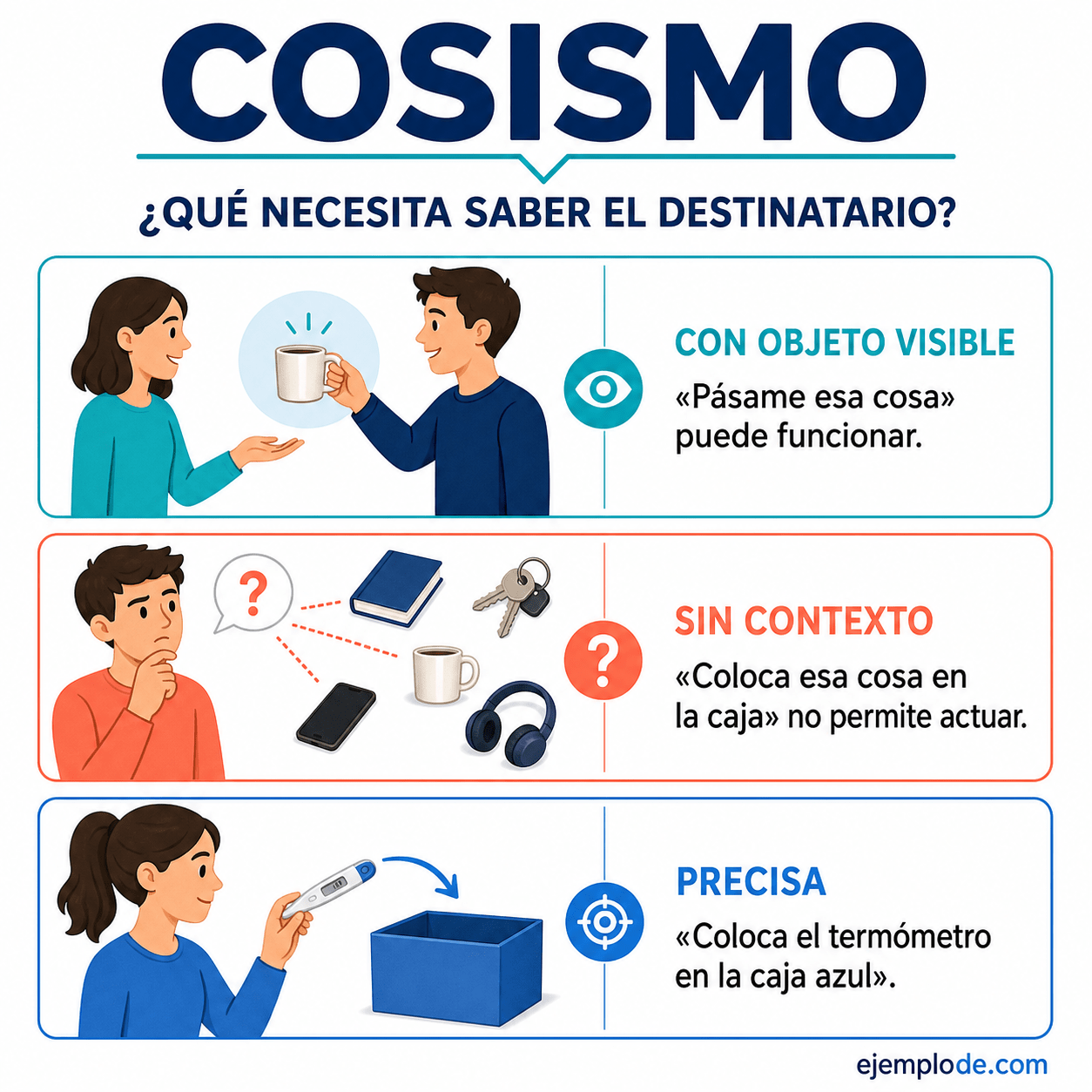 Explicación visual de Cosismo con un ejemplo didáctico