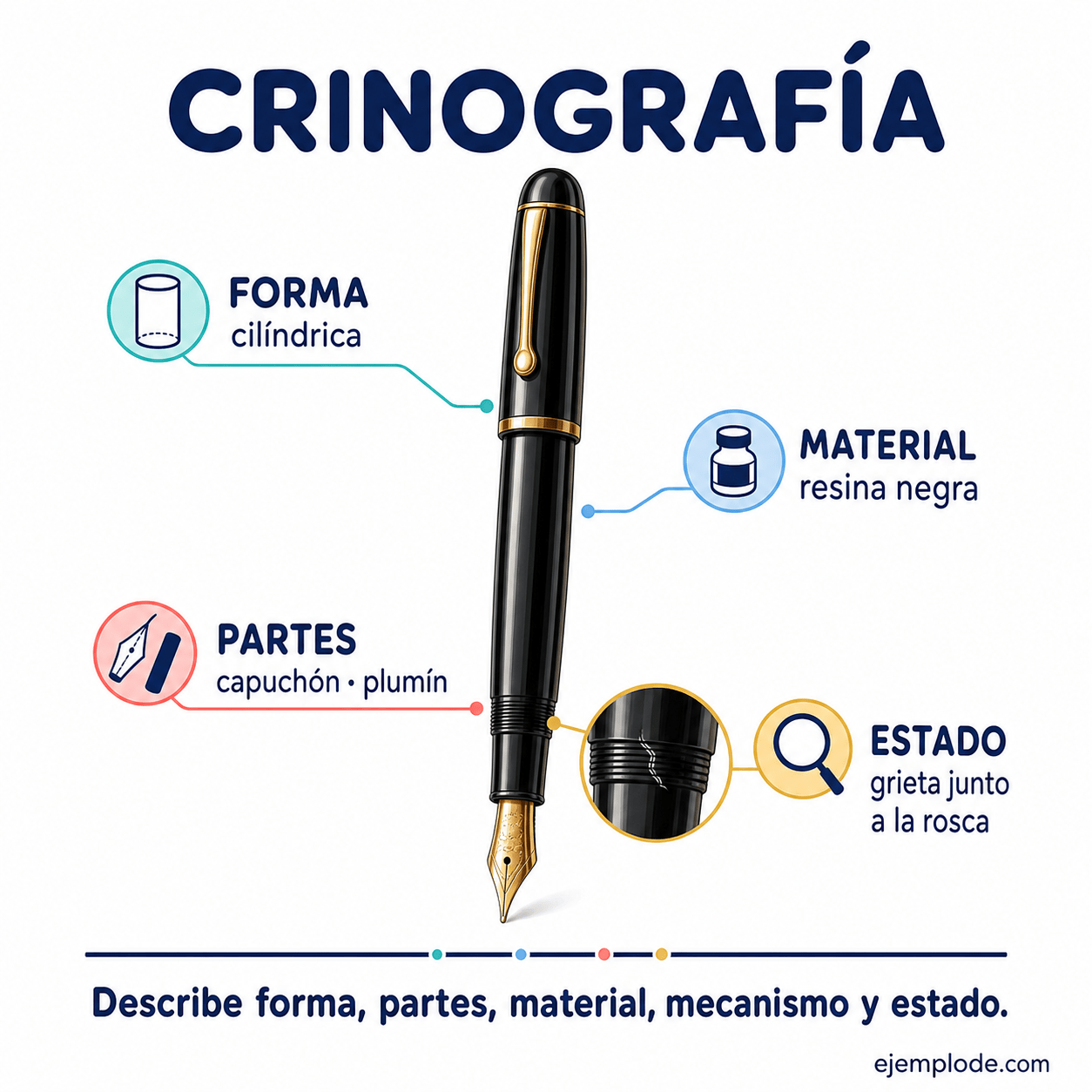 Explicación visual de Crinografía con un ejemplo didáctico