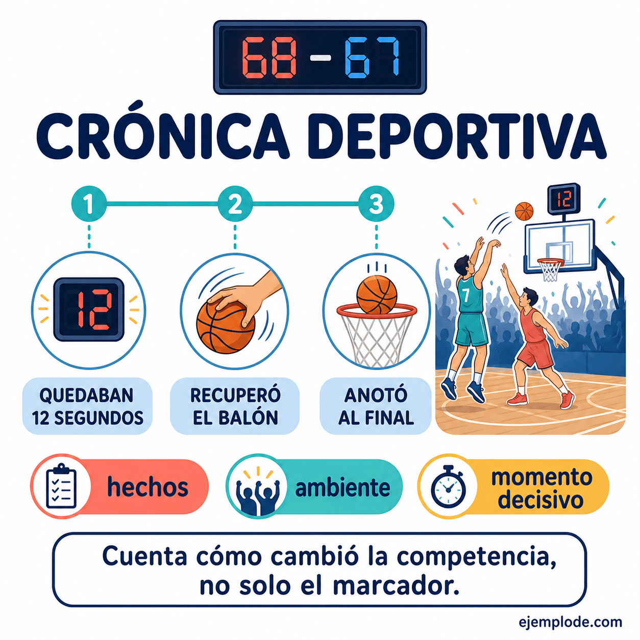 Explicación visual de Crónica deportiva con un ejemplo didáctico