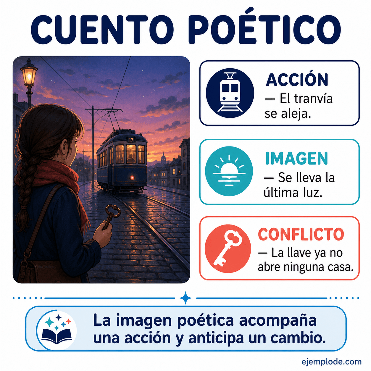 Explicación visual de Cuento poético con un ejemplo didáctico