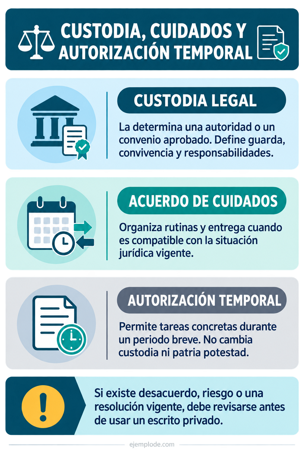 Comparación entre custodia legal, acuerdo de cuidados y autorización temporal