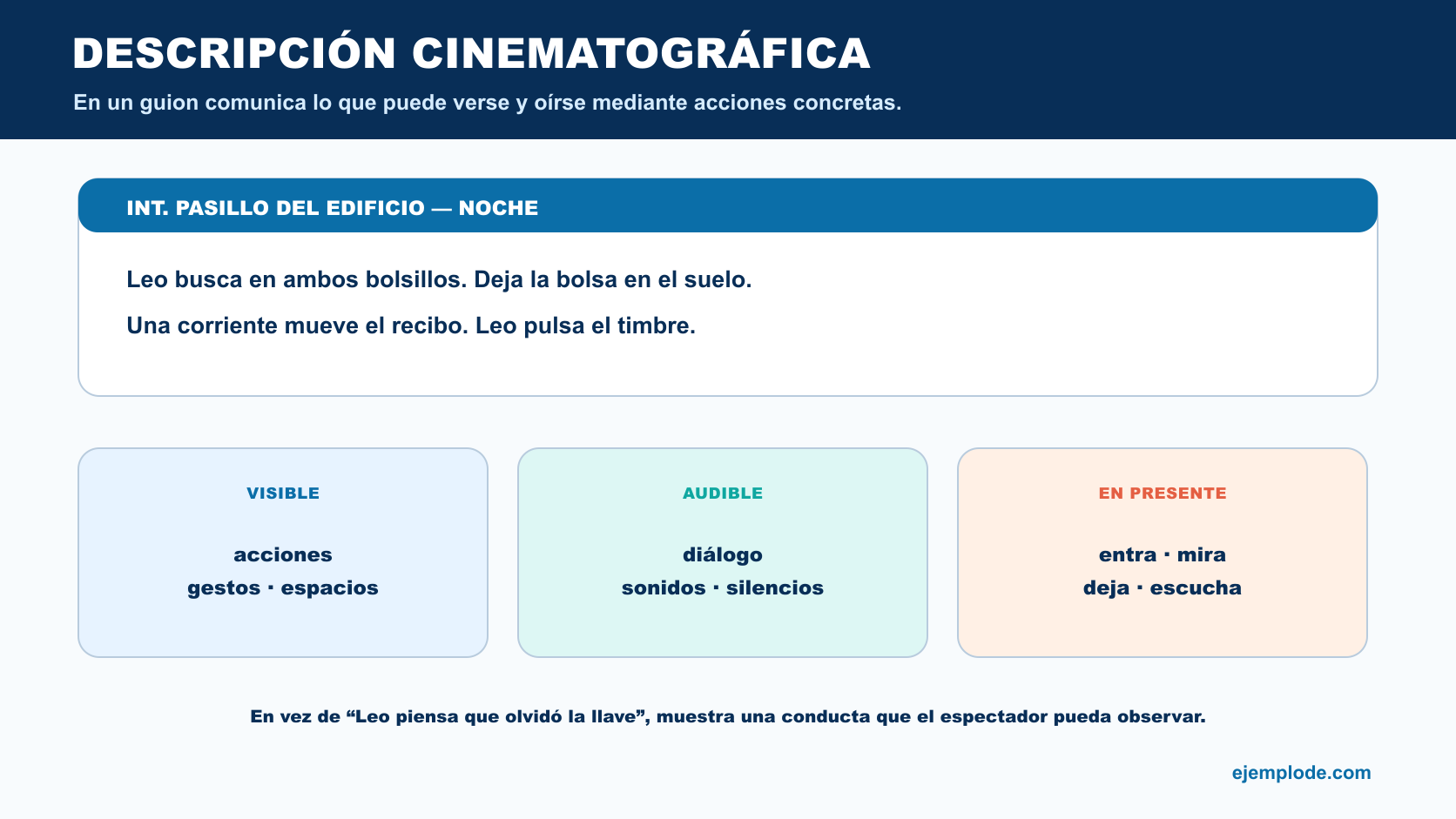 Fragmento de guion con acciones visibles, sonidos y verbos en presente para describir una escena