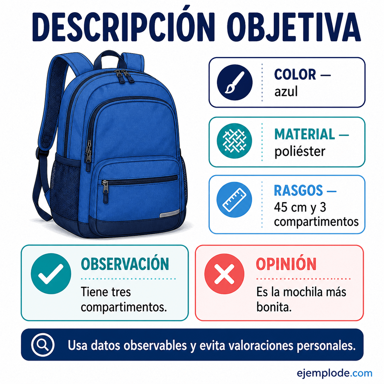 Explicación visual de Descripción objetiva con un ejemplo didáctico