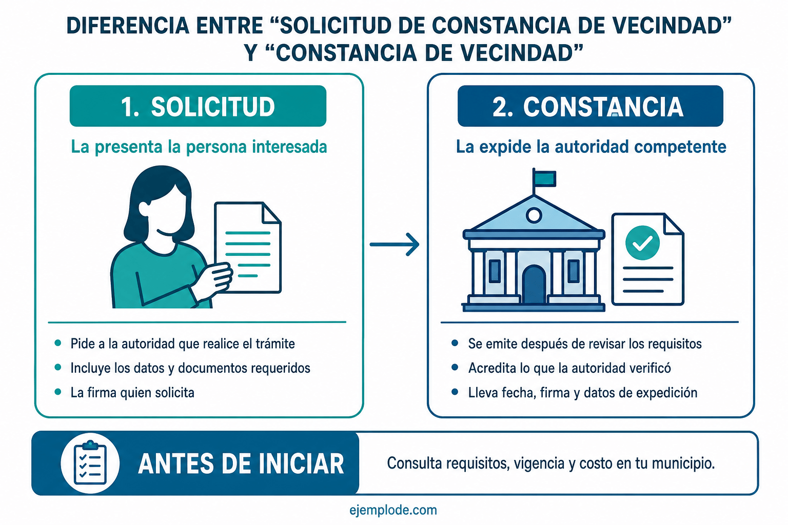 Diferencia entre pedir una constancia de vecindad y la constancia expedida por la autoridad