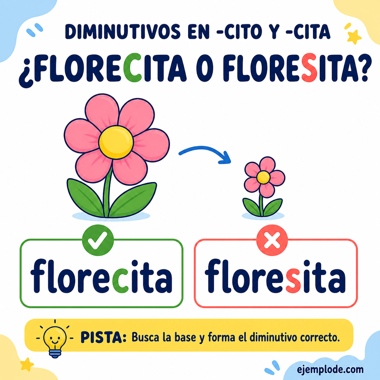 Explicación visual de Diminutivos en -cito o -cita con un ejemplo didáctico