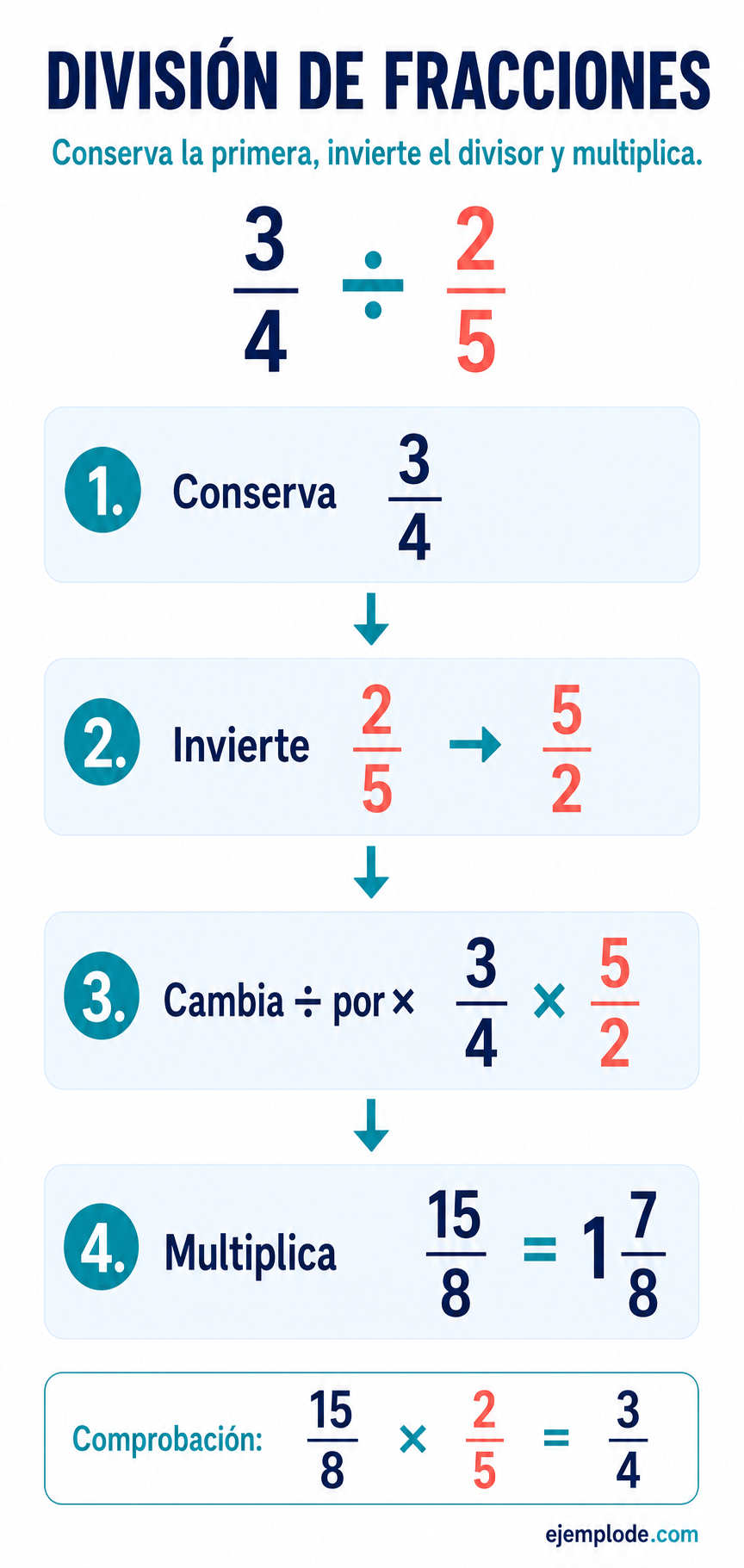 División de tres cuartos entre dos quintos convertida en multiplicación por cinco medios y simplificada