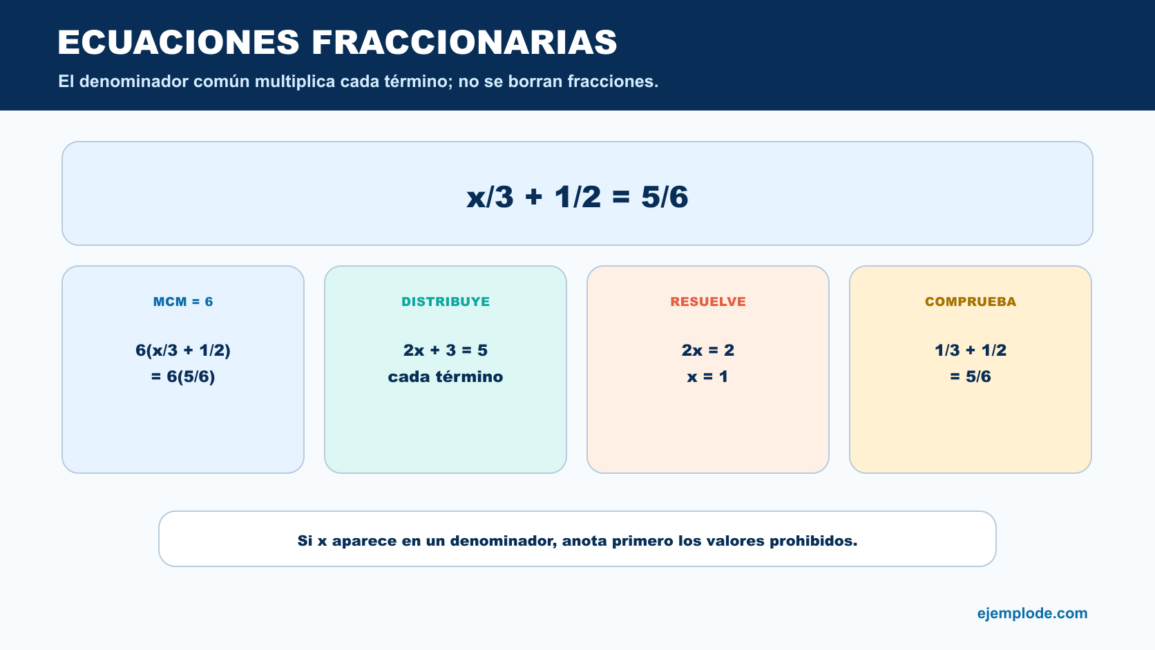 Ecuación x sobre 3 más un medio igual a cinco sextos resuelta con denominador común y comprobación