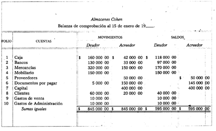 Ejemplo de una balanza de comprobación