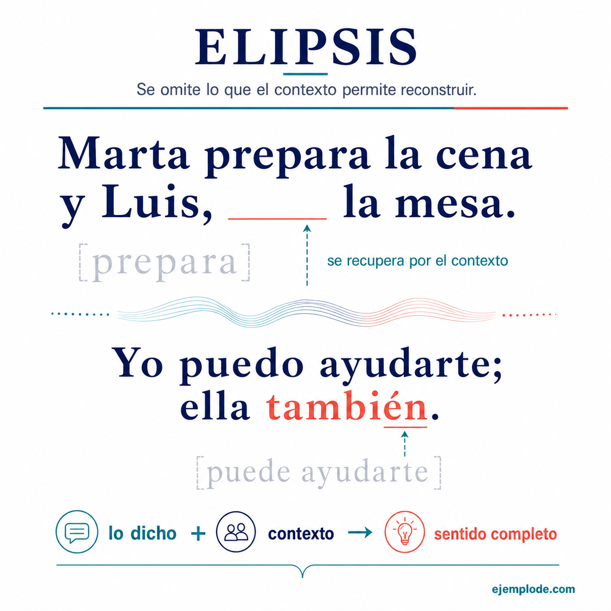 Explicación visual de Elipsis con sus elementos y un ejemplo