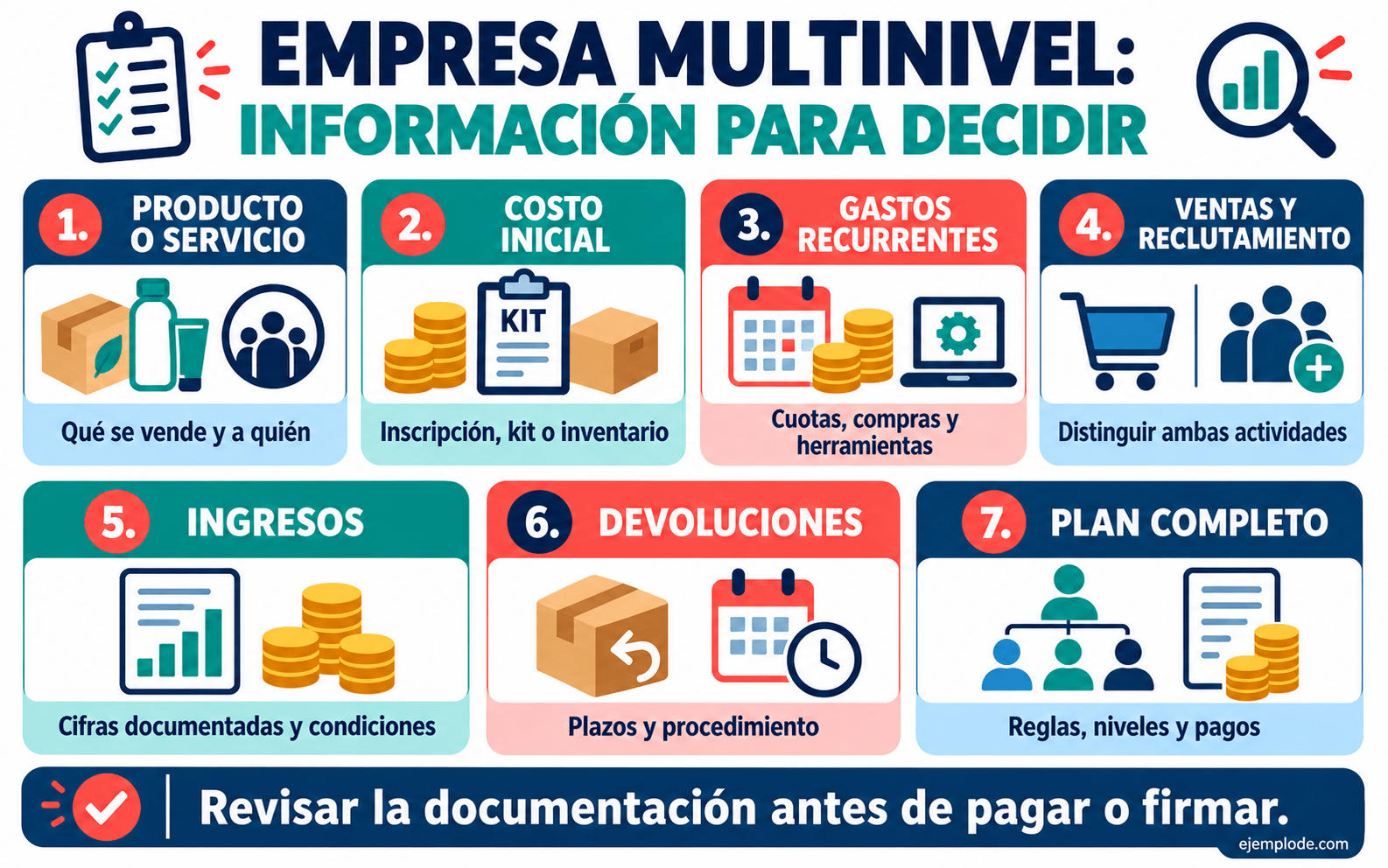 Información que debe revisarse antes de participar en una empresa multinivel
