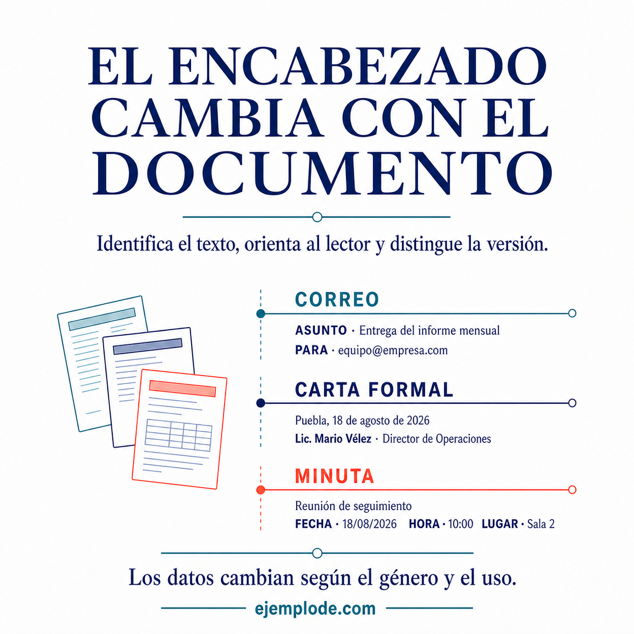 El encabezado selecciona datos diferentes para correo, carta y minuta.