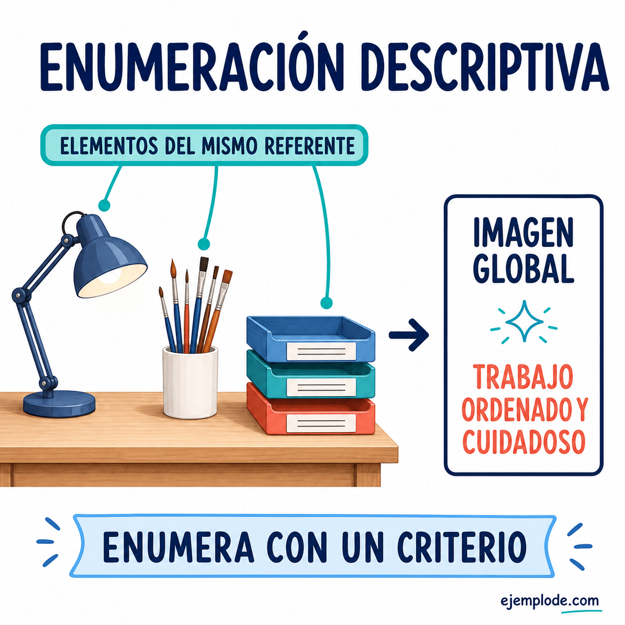 Explicación visual de Enumeración descriptiva con un ejemplo didáctico