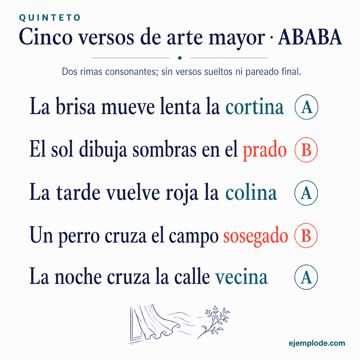 Explicación visual de Estrofa: Quinteto con sus elementos y un ejemplo