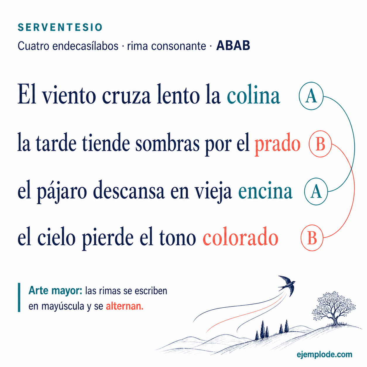 Explicación visual de Estrofa: Serventesio con sus elementos y un ejemplo