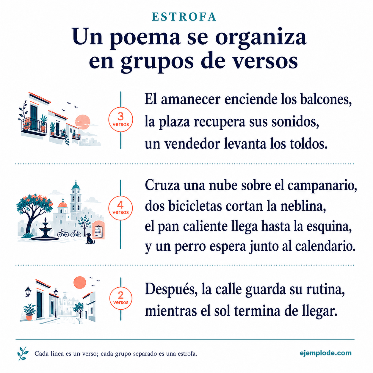 Tres estrofas separadas de tres, cuatro y dos versos