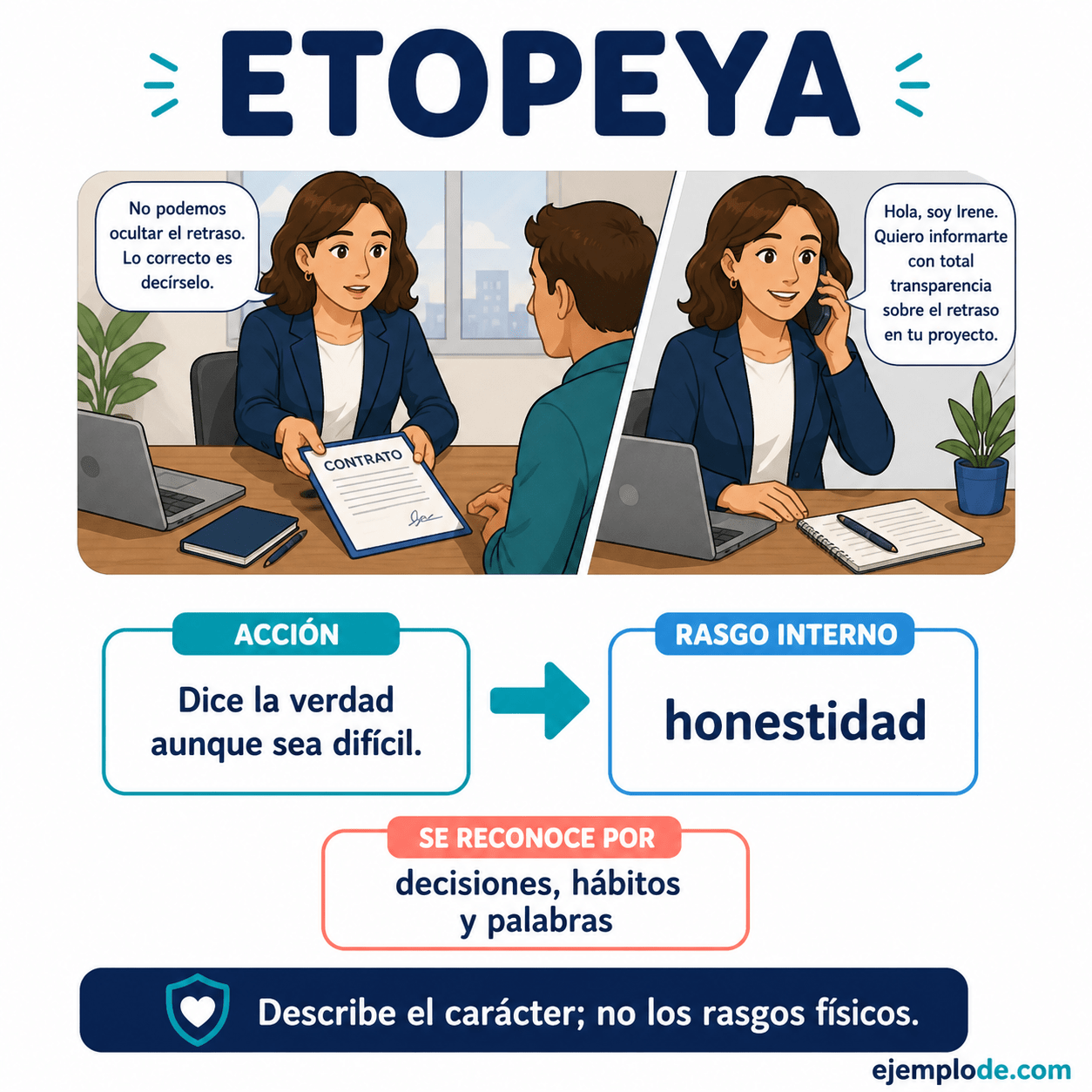 Explicación visual de Etopeya con un ejemplo didáctico