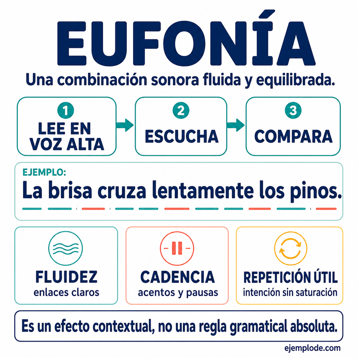 Frase eufónica analizada por fluidez, cadencia, pausas y repetición controlada