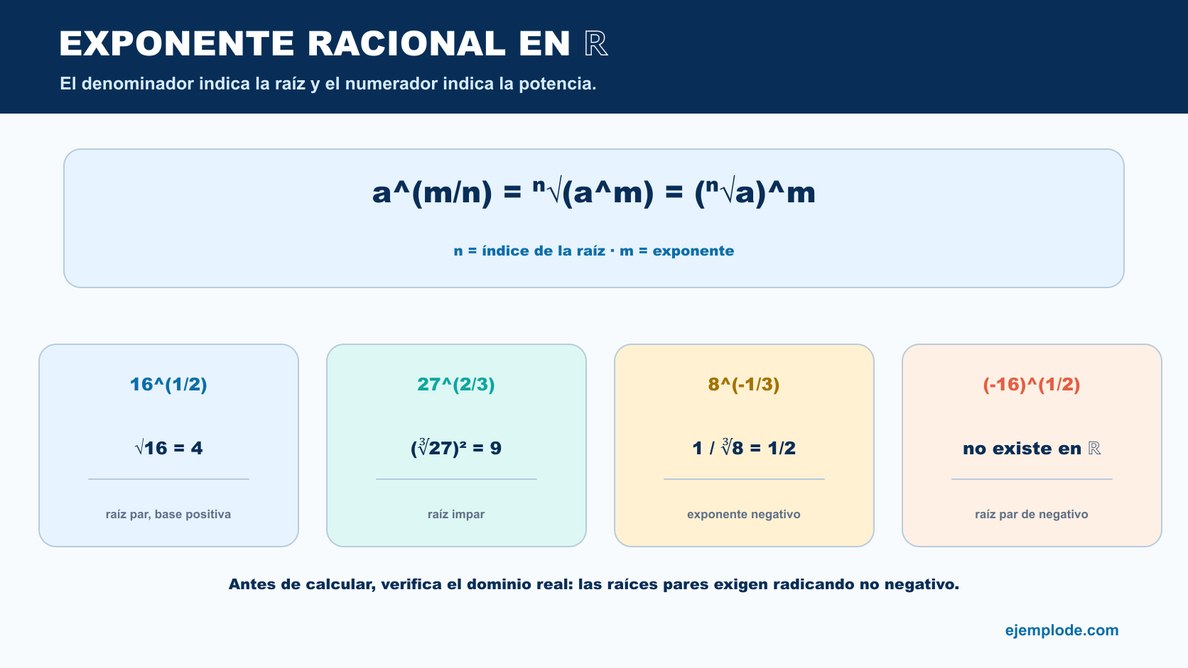 Conversión de exponente racional en raíz y ejemplos con dominio real, exponentes negativos y bases negativas
