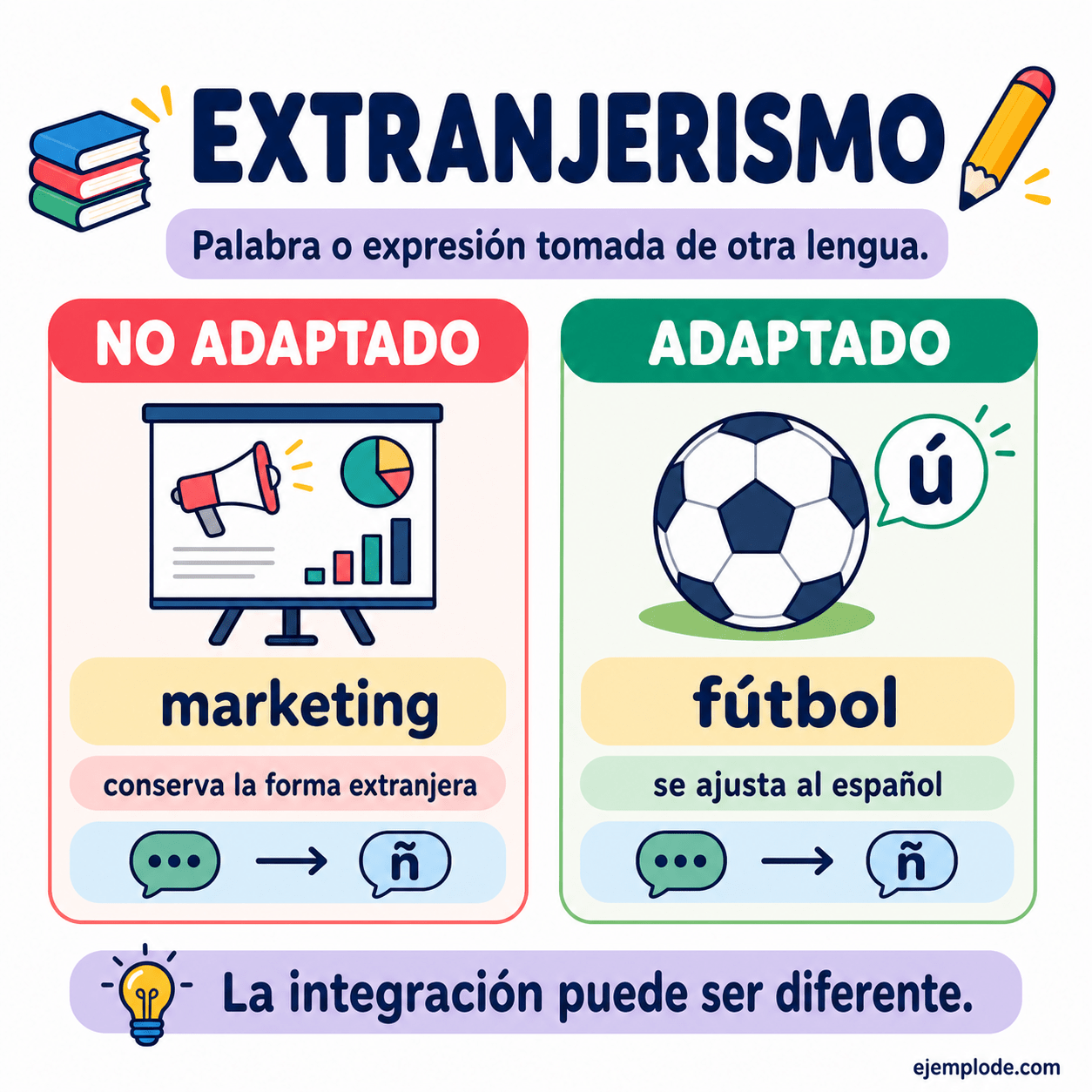 Infografía educativa sobre Extranjerismo con ejemplos y claves de reconocimiento