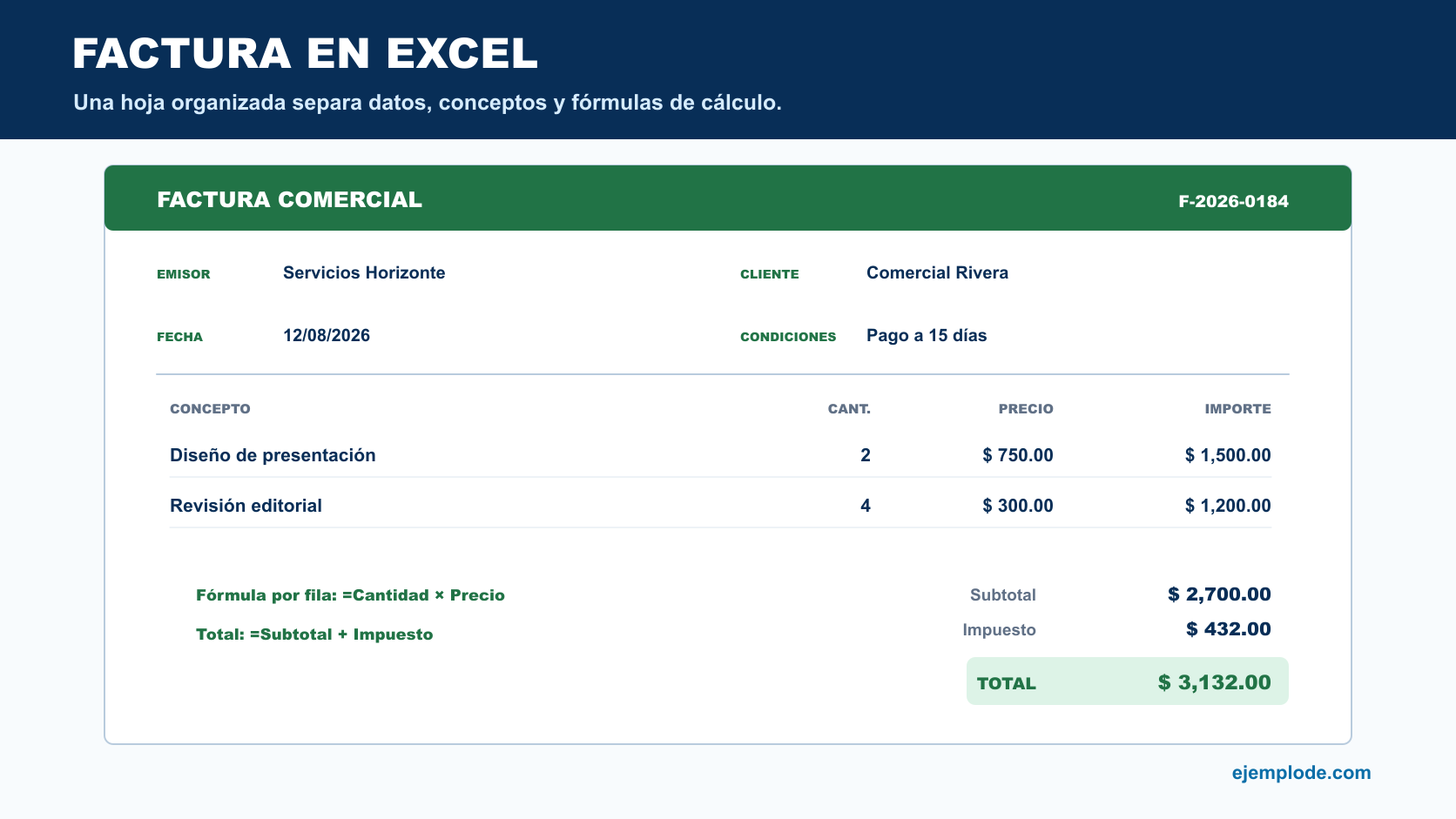 Factura comercial con emisor, cliente, conceptos, cantidades, precios, impuesto, total y fórmulas