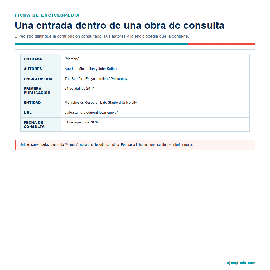Ficha de la entrada Memory de Stanford, con autores, fecha y URL de la contribución.