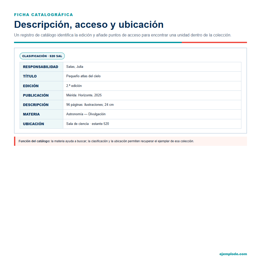 Ejemplo visual de Ficha catalográfica