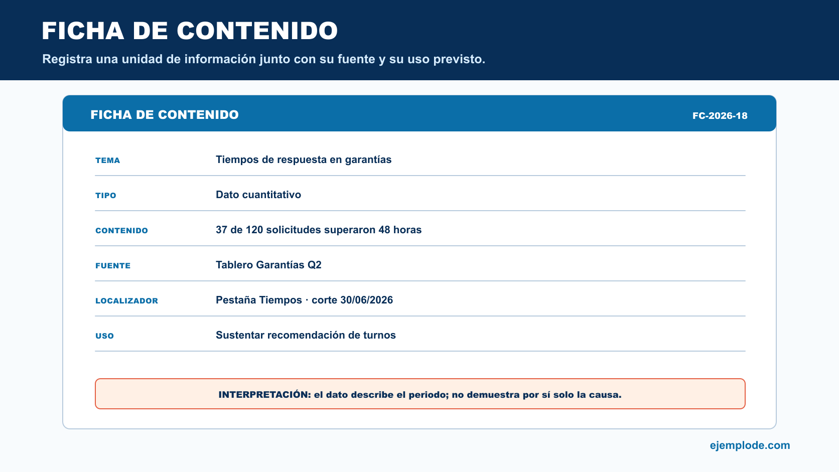 Ficha de contenido con tema, tipo, dato, fuente, localizador, uso e interpretación