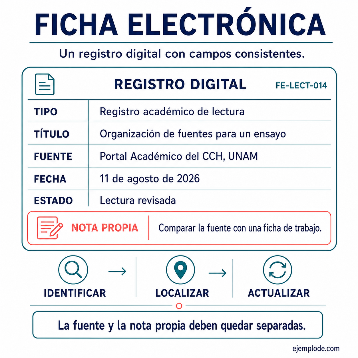Ejemplo visual de Ficha Electrónica