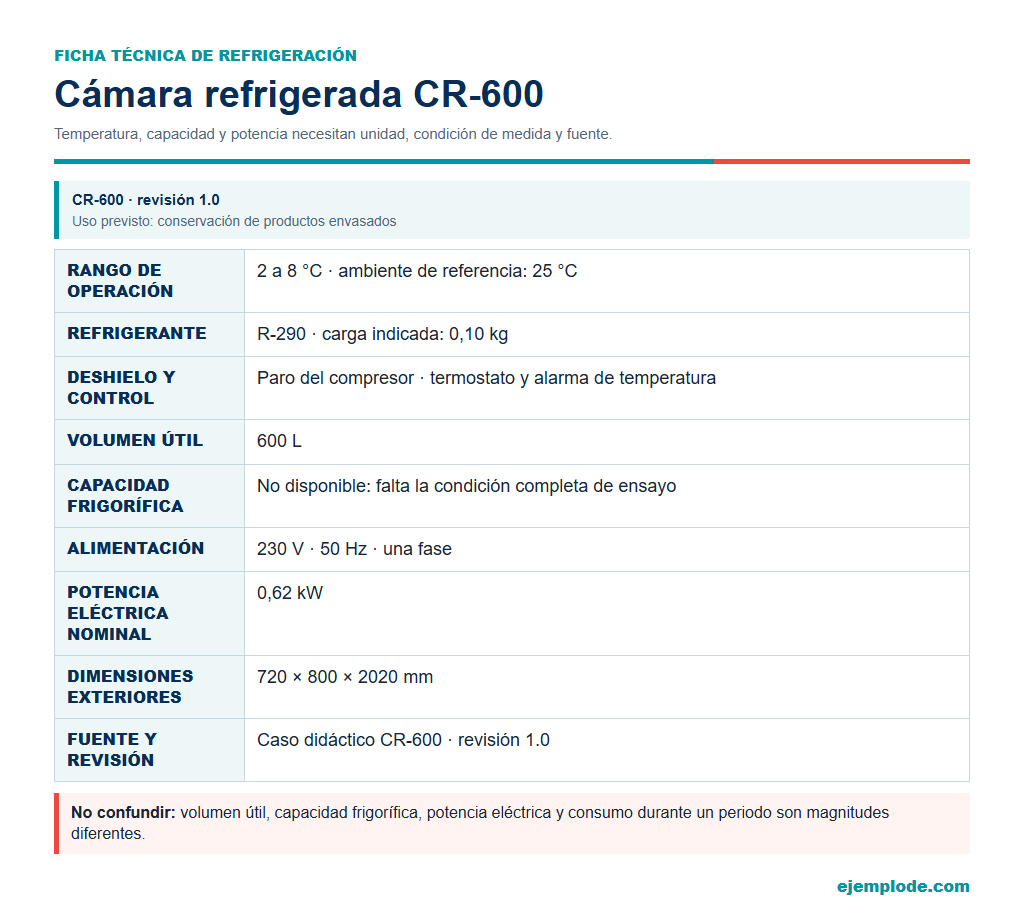 Ficha técnica vertical de una cámara refrigerada con temperatura, refrigerante, capacidad y dimensiones