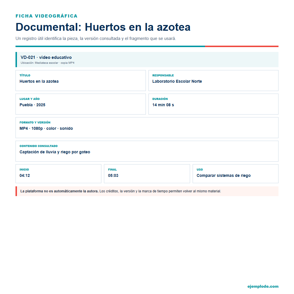 Ficha videográfica de Huertos en la azotea con duración y fragmento consultado